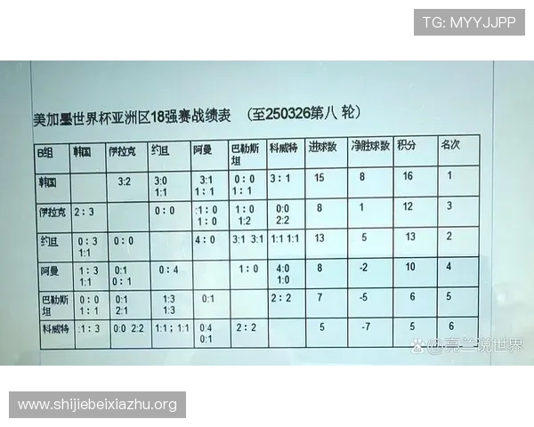 全面解读美加墨世界杯亚洲区预选赛赛程表及比赛时间安排